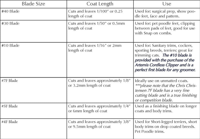 Chris Christensen High Carbon Steel Clipper Blades